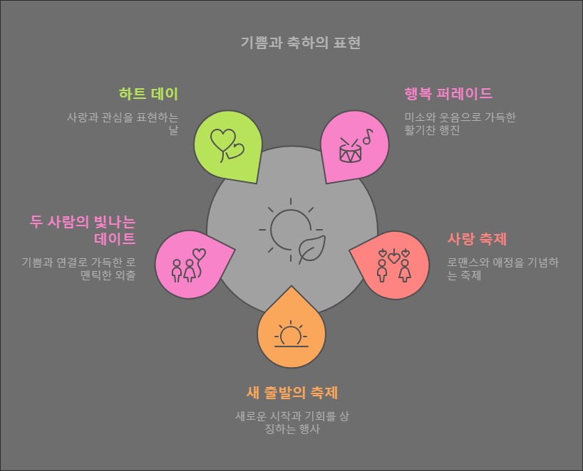 💕결혼식을 다른 말로 어떻게 표현할 수 있나요?