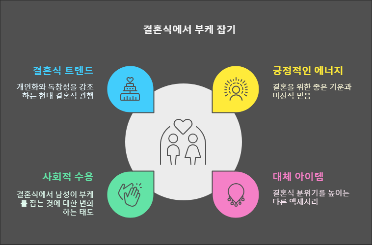 💕결혼식에서 남자가 부케를 잡을 수 있나요? 🤵💐