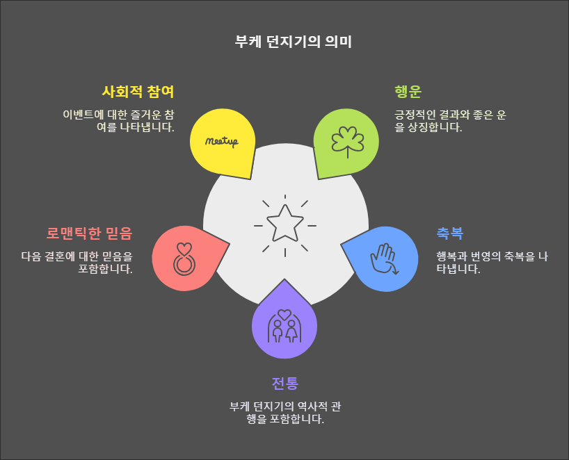 💕신부가 부케💐를 던지는 이유는?