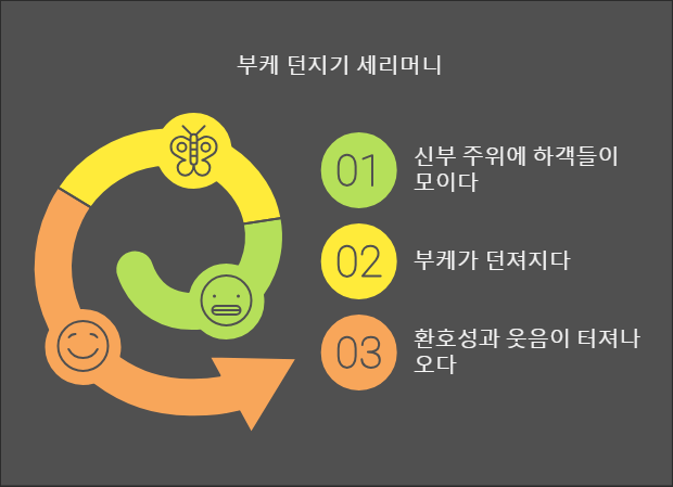💕신부가 부케💐를 던지는 이유는?