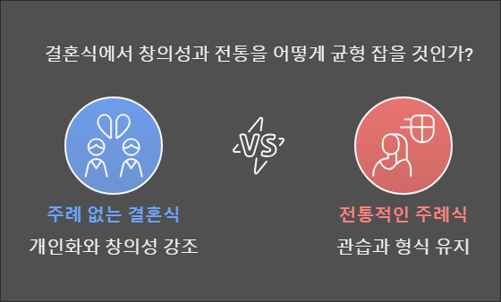 💕결혼식 주례를 "한다 VS 안한다"