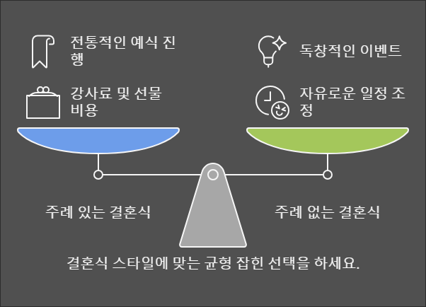 💕결혼식 주례를 "한다 VS 안한다"