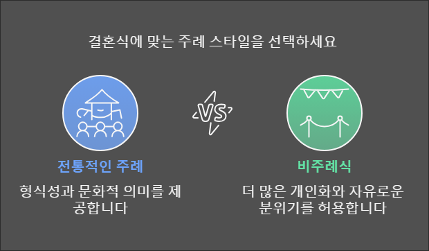 💕결혼식 주례를 "한다 VS 안한다"