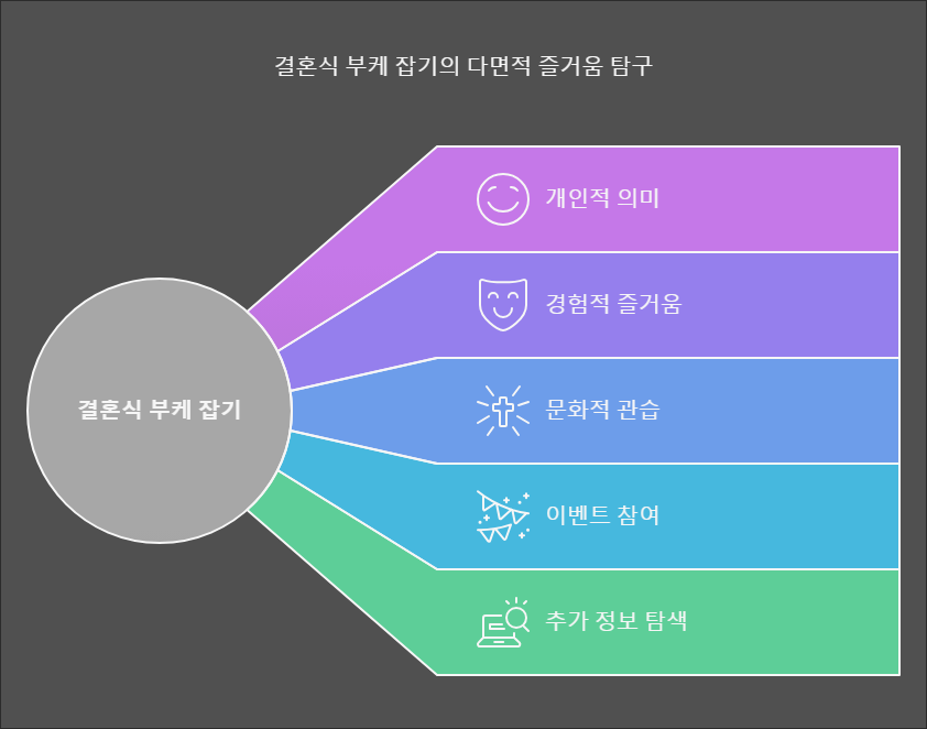 💕결혼식 후 신부의 부케를 여자가 잡으면 어떻게 될까요? 💌✨