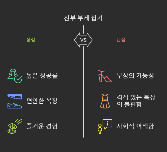 💕결혼식 후 신부의 부케를 여자가 잡으면 어떻게 될까요? 💌✨