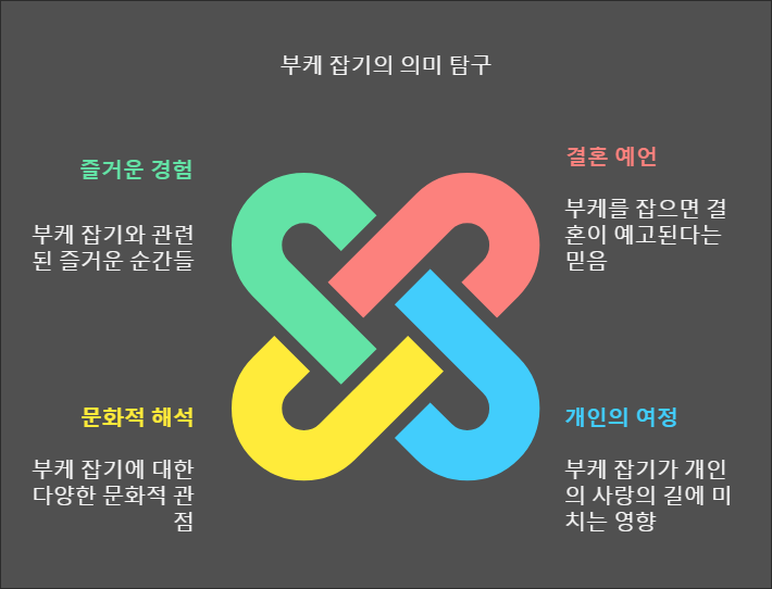 💕결혼식 후 신부의 부케를 여자가 잡으면 어떻게 될까요? 💌✨