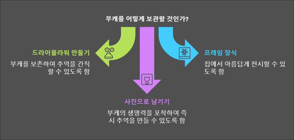 💕결혼식 후 신부의 부케를 여자가 잡으면 어떻게 될까요? 💌✨