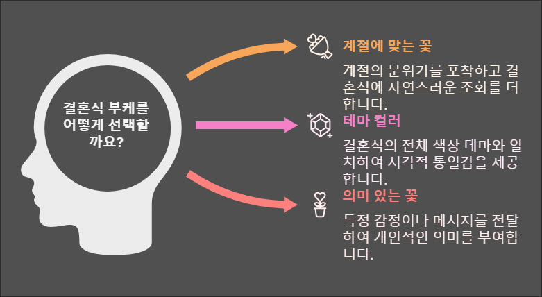 💕결혼식 후 신부의 부케를 여자가 잡으면 어떻게 될까요? 💌✨