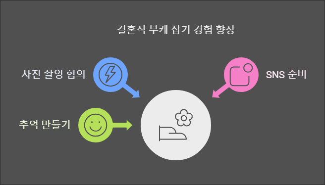 💕결혼식 후 신부의 부케를 여자가 잡으면 어떻게 될까요? 💌✨