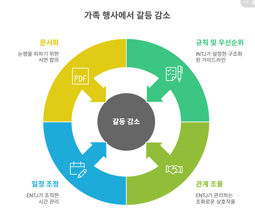 가족·시댁·처가 이슈: 경계·역할·의식 🏠👨👩👧👦