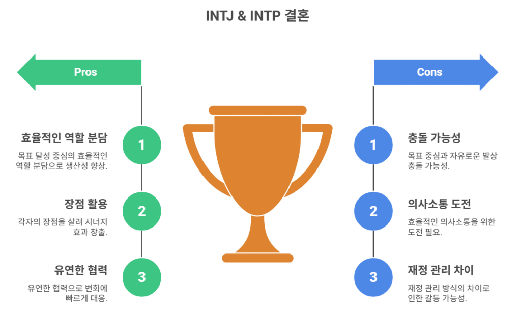 일상 속 역할 분담과 협력 🏡🛠️