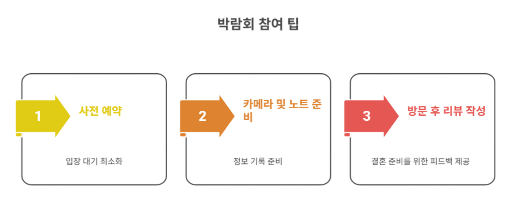 박람회 참여 성공 팁