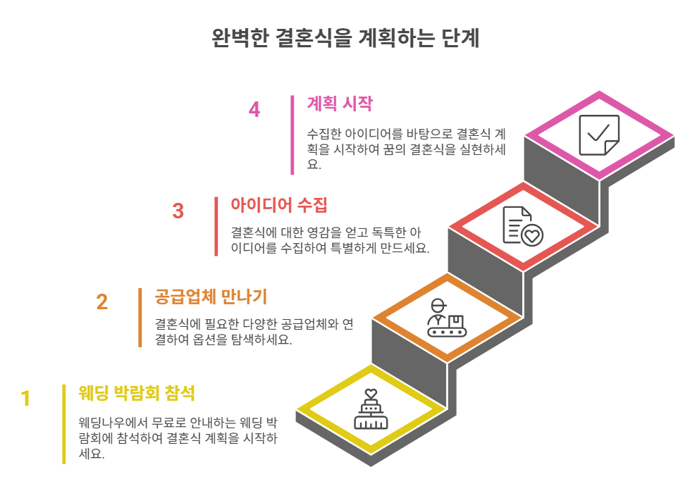 💕2025년 가을, 2025년 놓치면 후회할 최고의 웨딩 박람회💍✨
