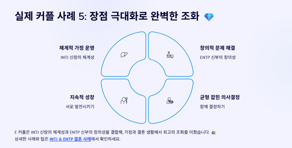 실제 커플 사례 5: 장점 극대화로 완벽한 조화 