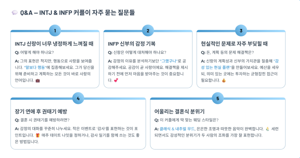 Q&A — INTJ & INFP 커플이 자주 묻는 질문들