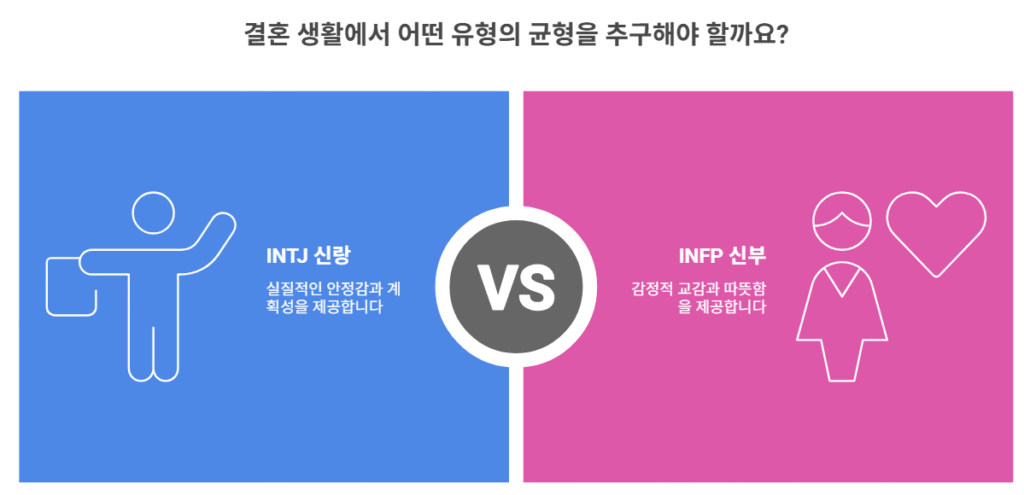 두 사람의 궁합 — “이성과 감성의 완벽한 균형”