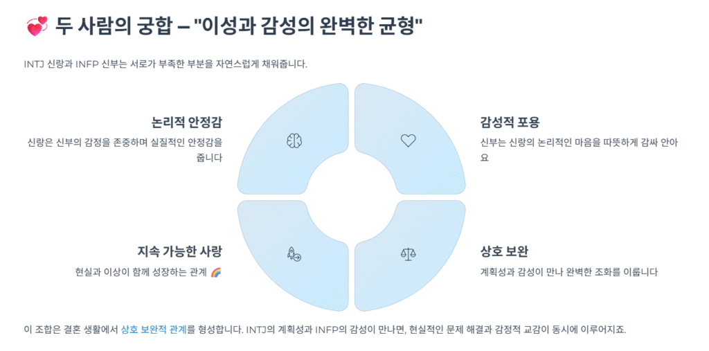 두 사람의 궁합 — “이성과 감성의 완벽한 균형”