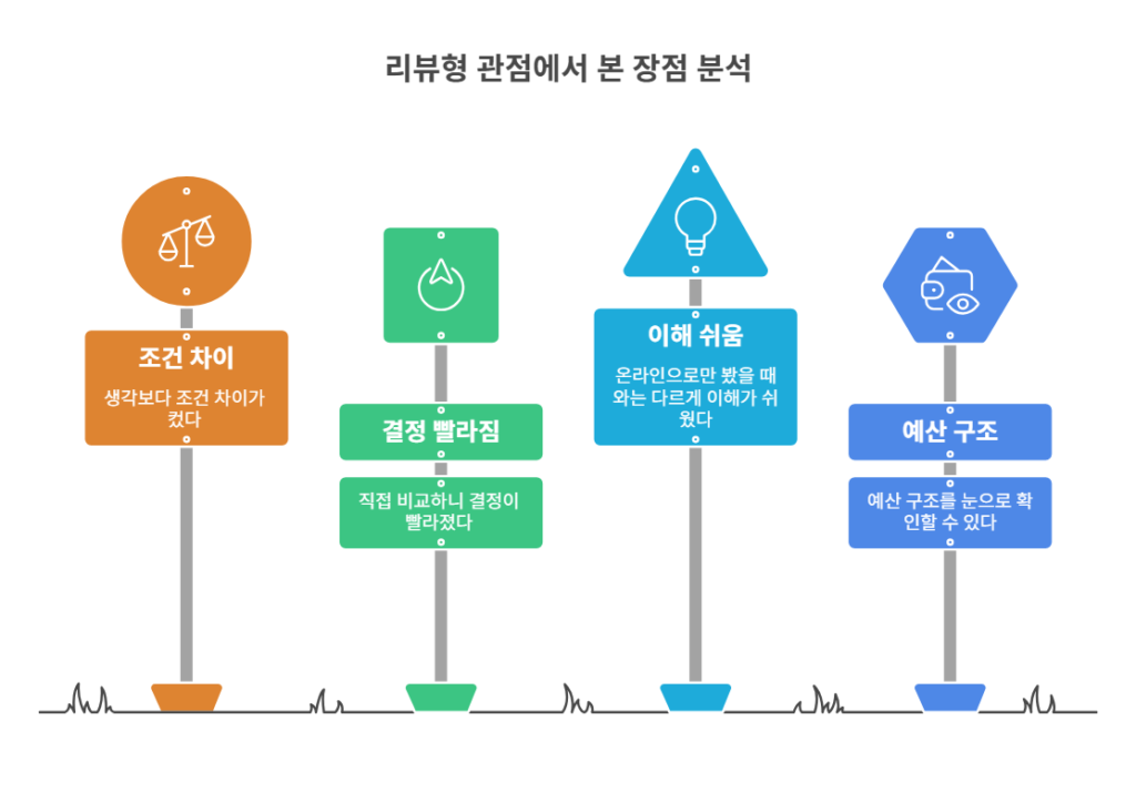 리뷰형 관점에서 본 장점 분석 ✍️
