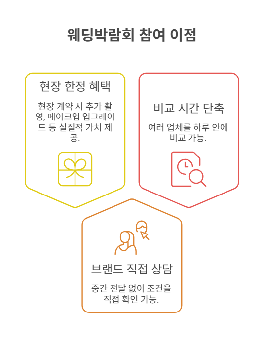 웨딩박람회 참여 시 얻는 실질적 이점 🎁