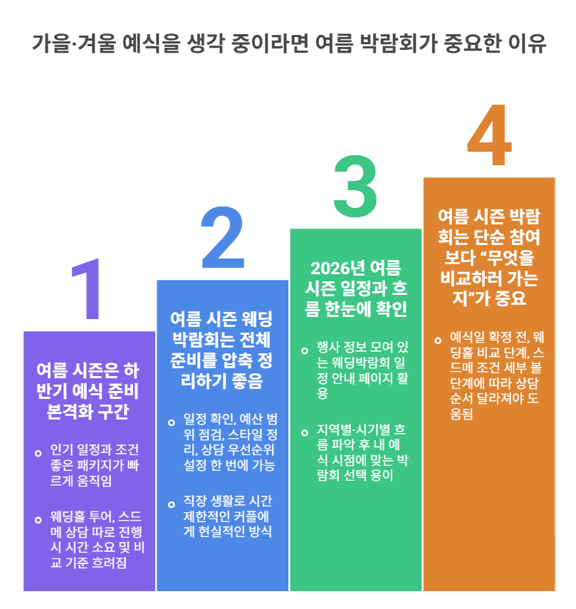 여름 시즌 웨딩 준비는 생각보다 더 빨리 비교가 필요합니다 🌞