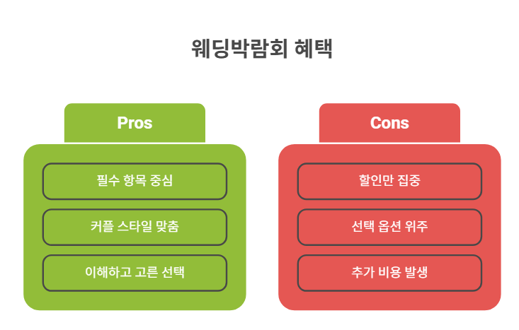 혜택 비교는 금액보다 구조를 보는 시선이 더 중요합니다 🎁