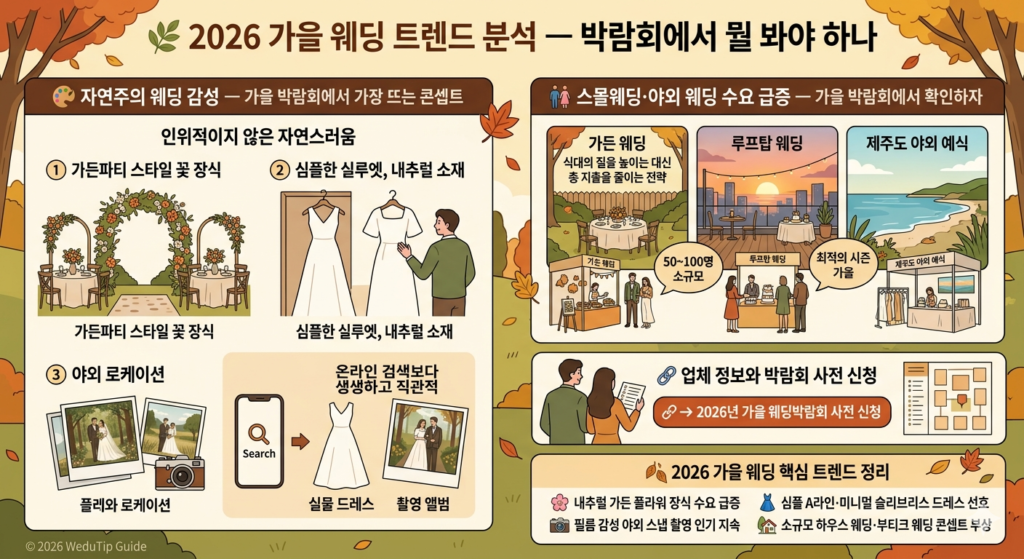 📋 가을 웨딩박람회 방문 전 완벽 준비 가이드