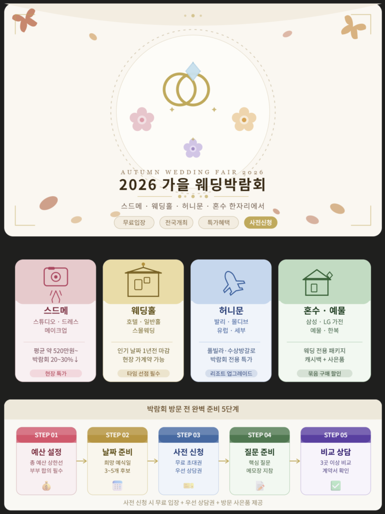 🍂 2026년 가을 웨딩박람회 완전 정복 — 예비부부가 반드시 알아야 할 모든 것
