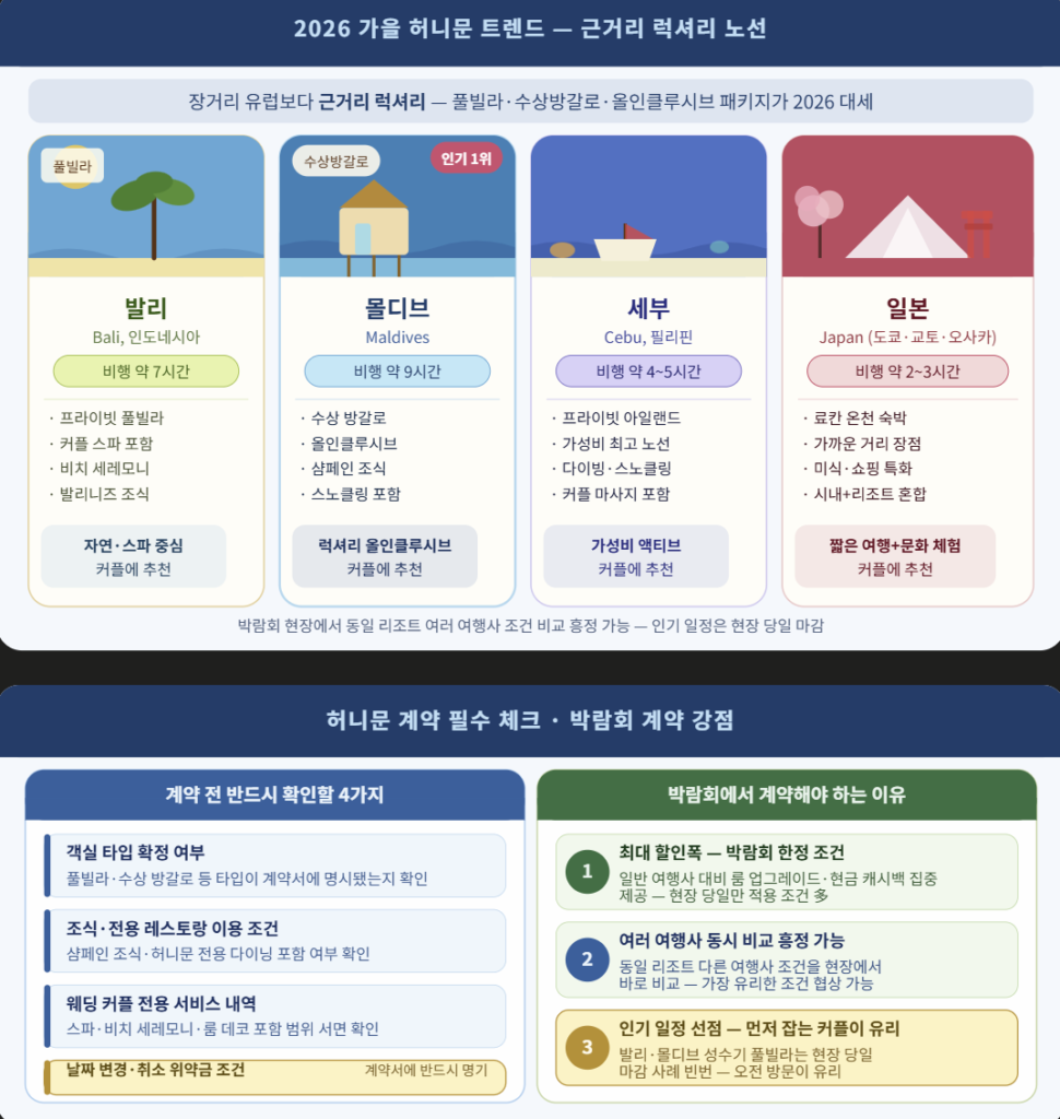 ✈️ 허니문 박람회 — 가을 시즌 신혼여행 패키지의 모든 것